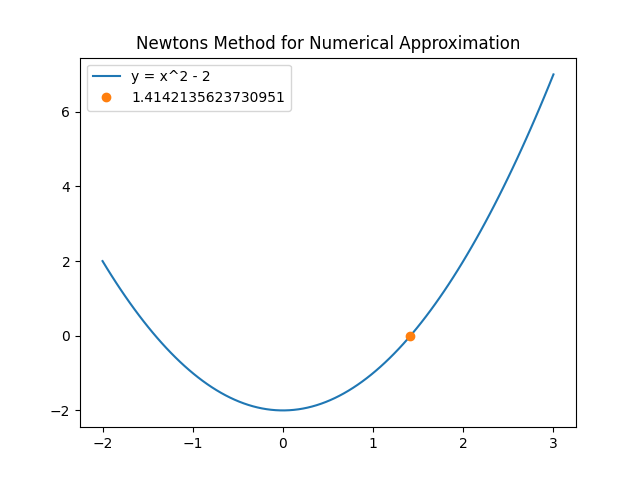 Figure1