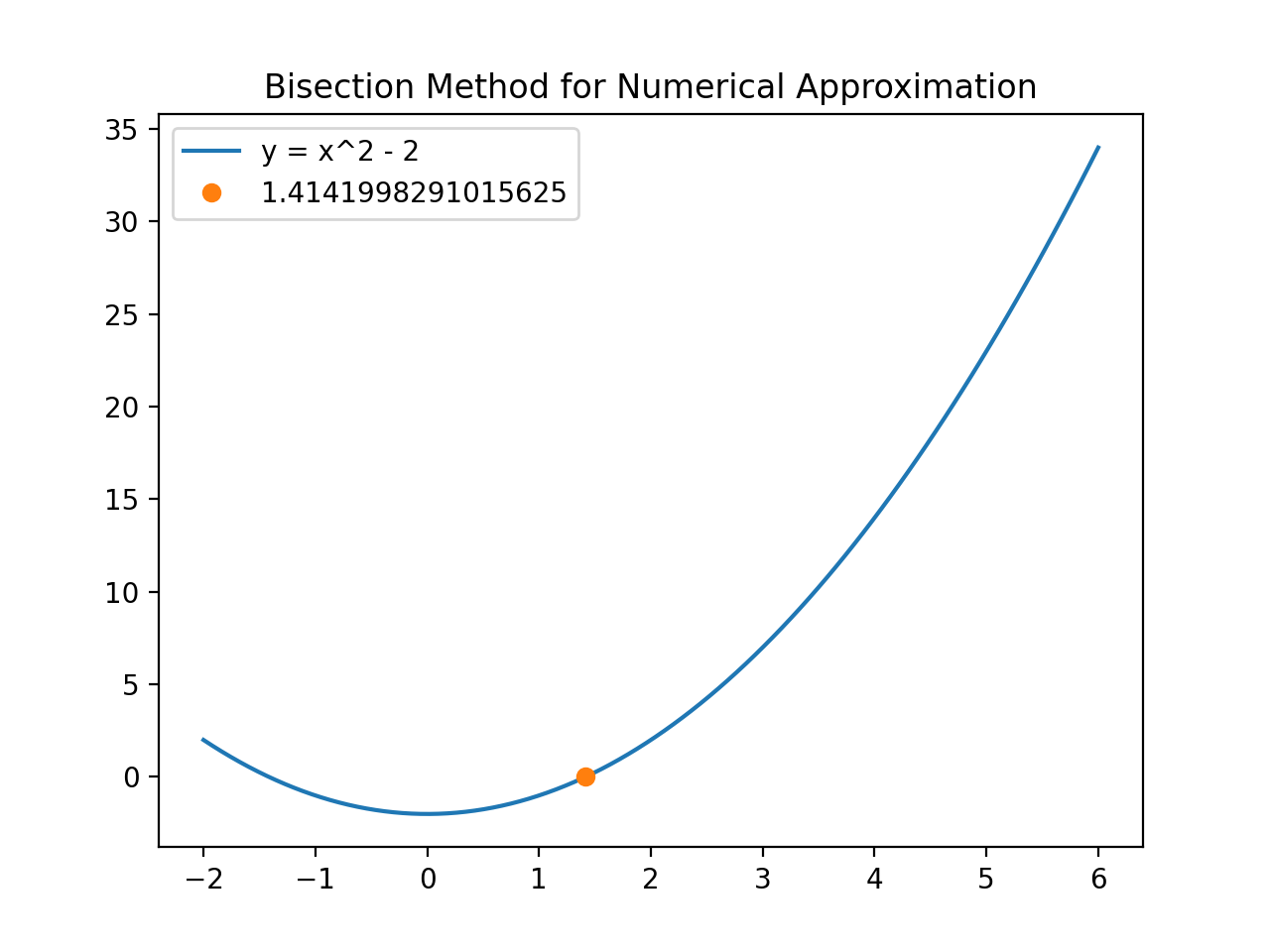 Figure2